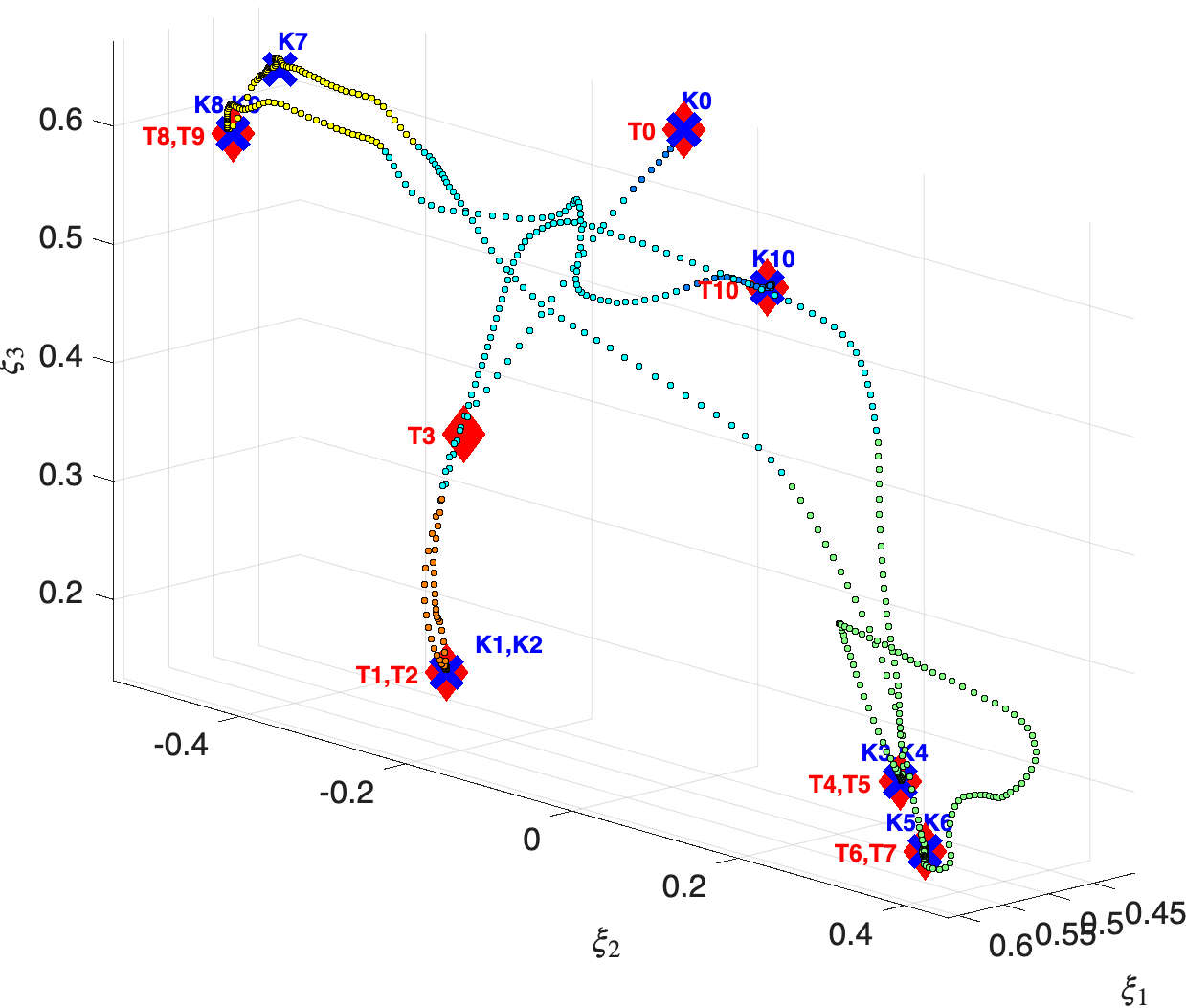 Automatically segmented trajectory of user 16 with user key-points and sub-task boundaries overlaid.
