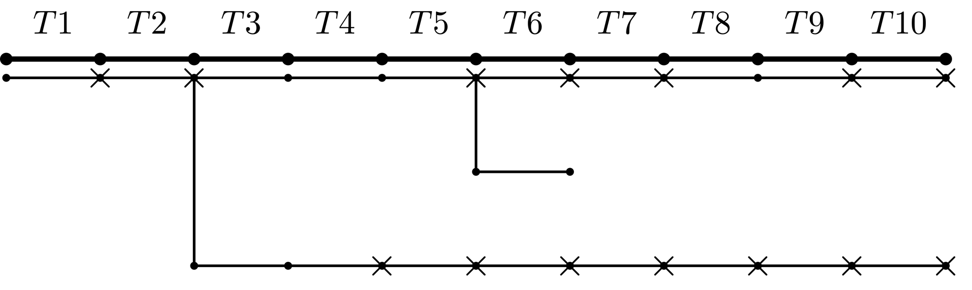 Teaching flow of user 03 with (ST)^2 shown as a rooted branching tree.